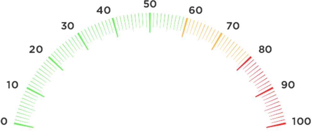 SpeedOMeter