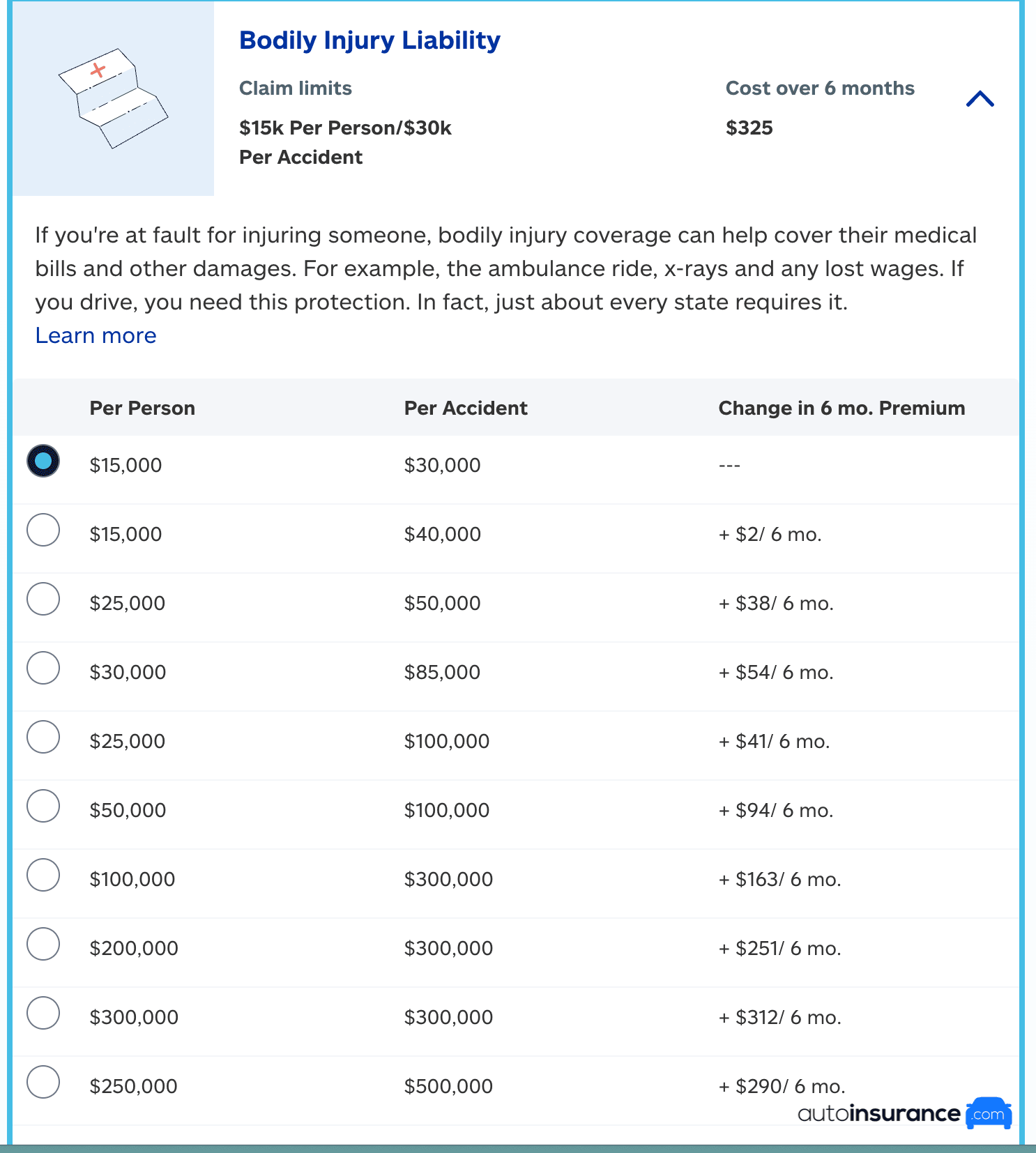 Allstate Bodily Injury Liability