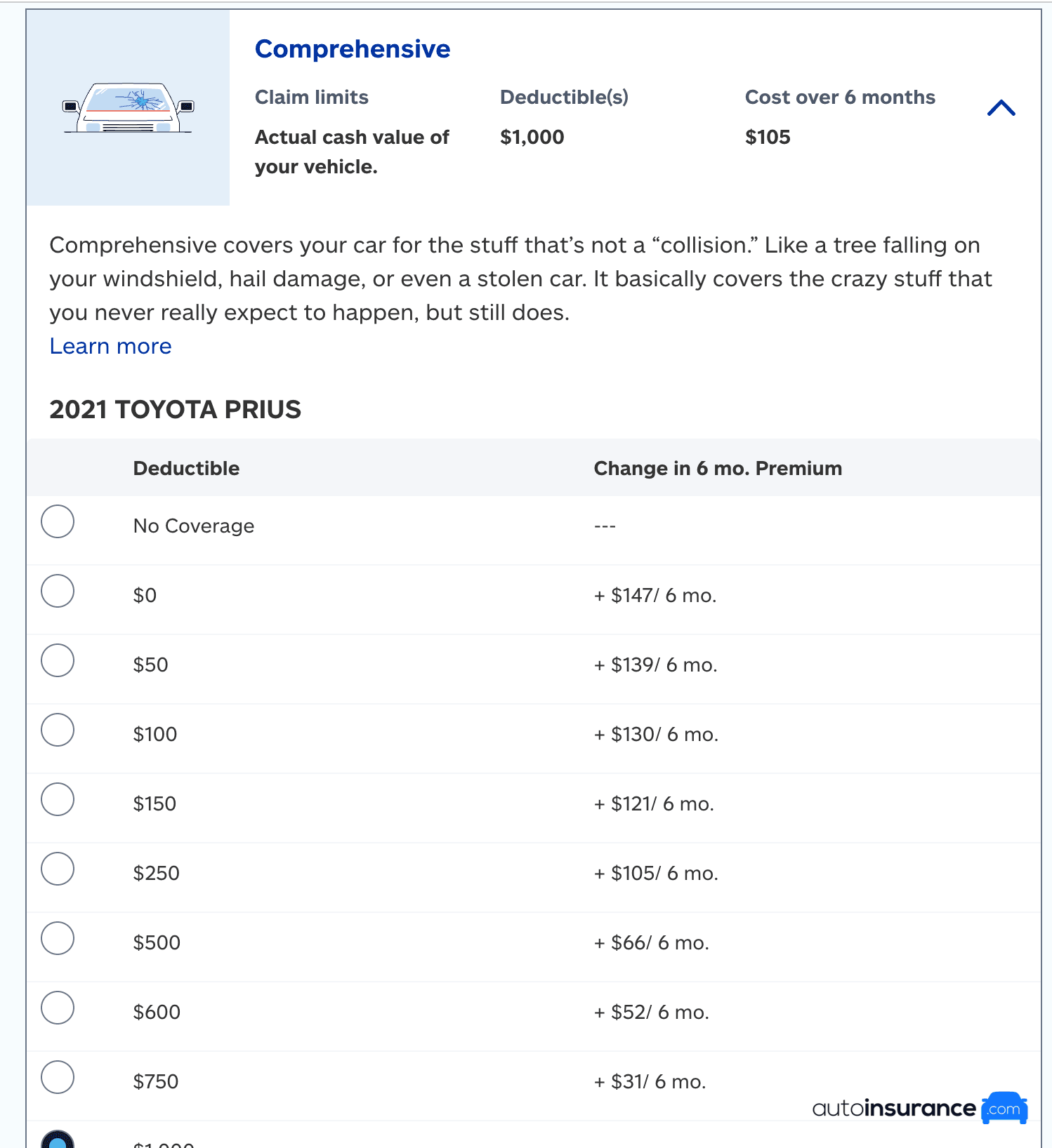 Allstate Comprehensive