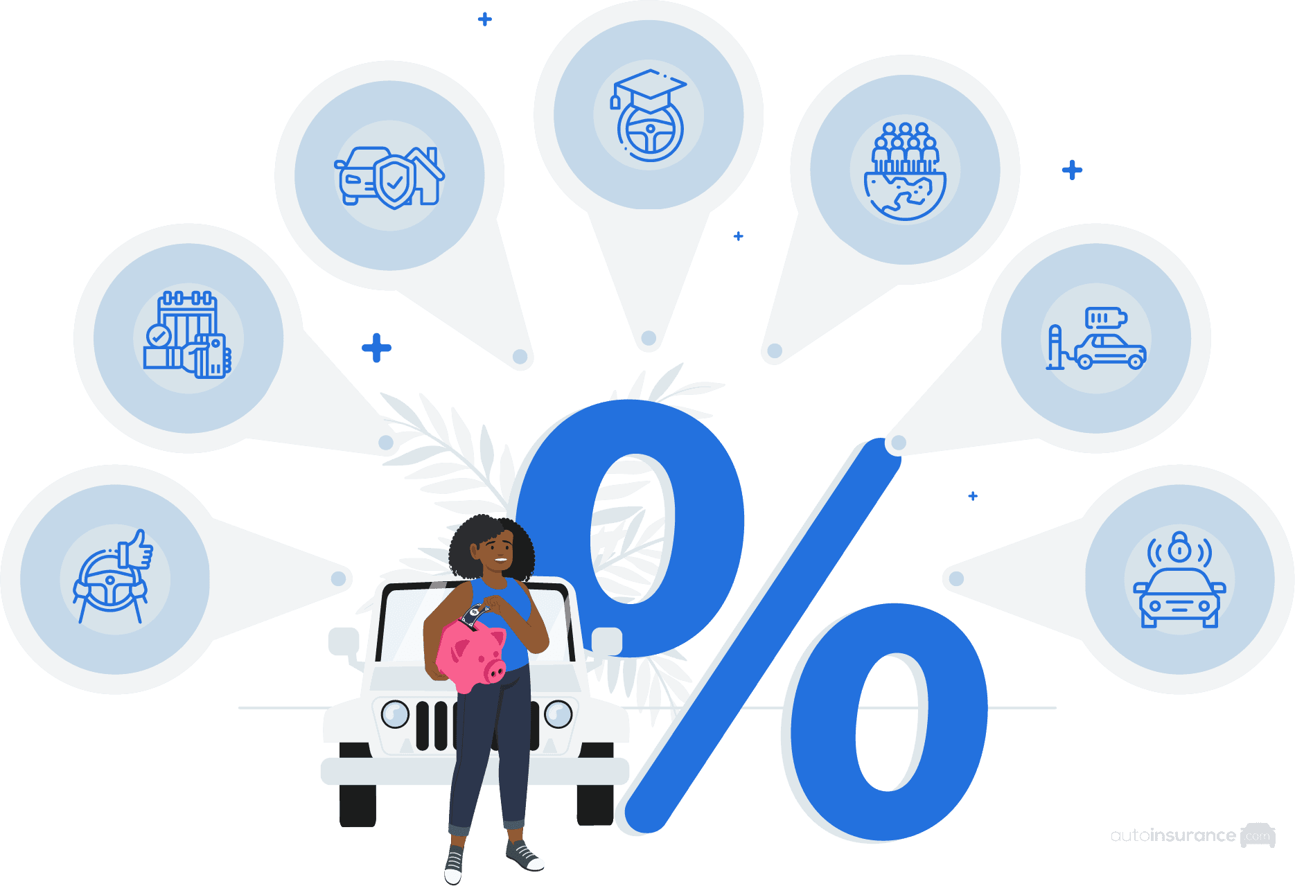 Types of car insurance discounts