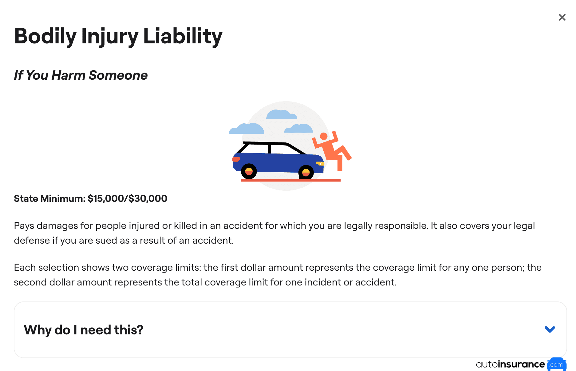 GEICO Bodily Injury Liability