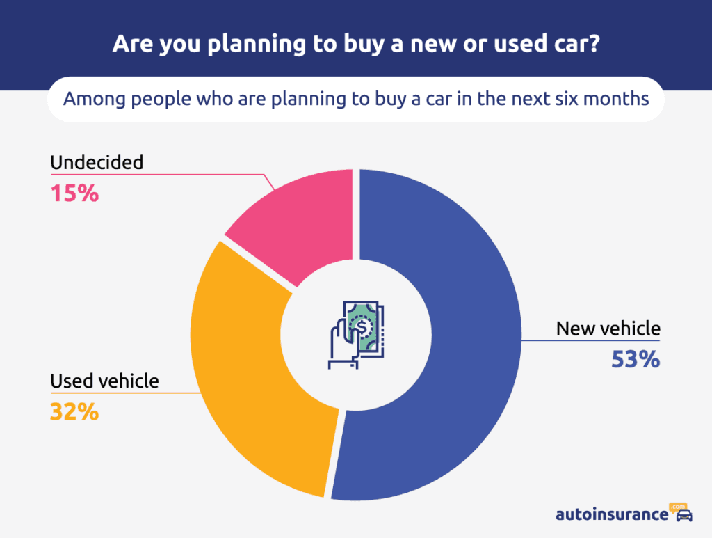 Used car graph