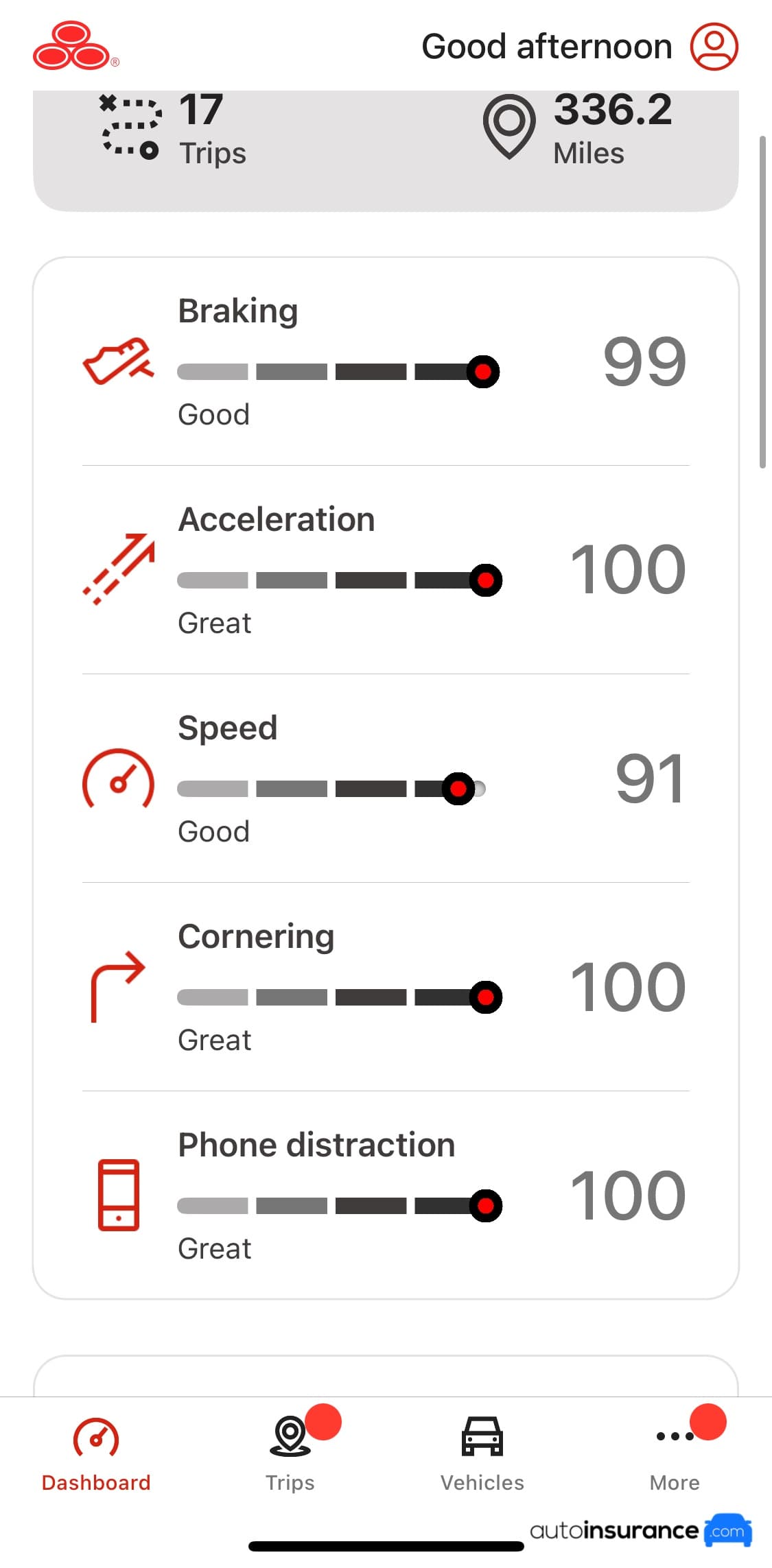 State Farm Drive Safe and Save App