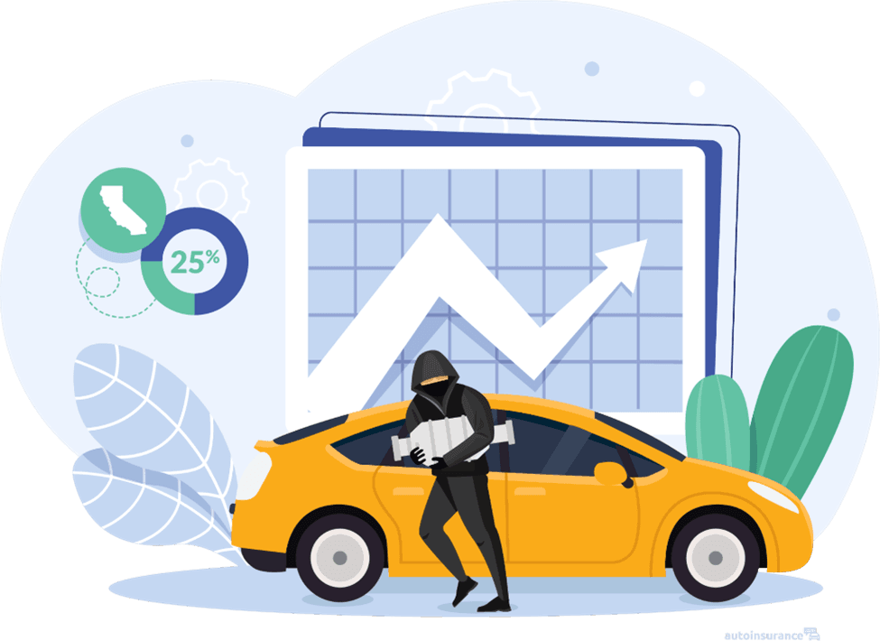 Car Theft Graphic