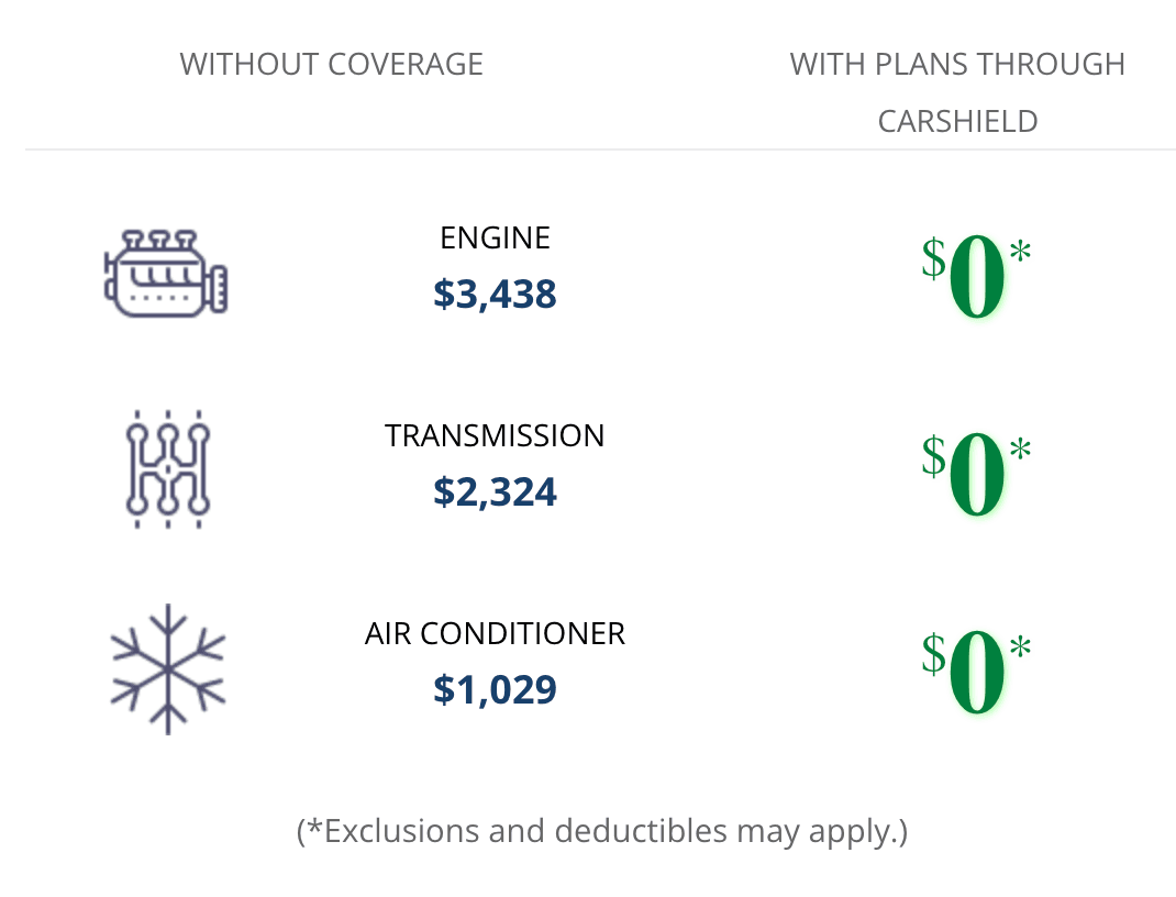 CarShield Coverage