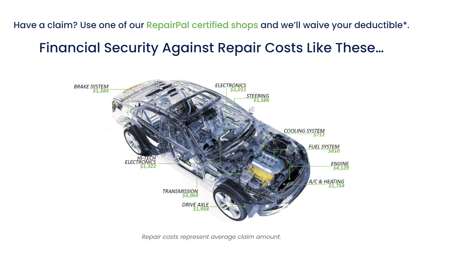Financial Secuirty Against Repair Costs Like These