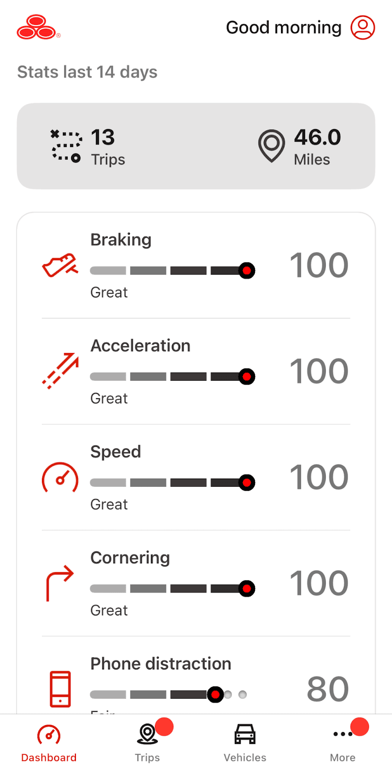 Drive Safe & Save Home Screen