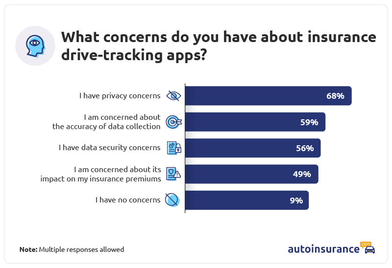 drive-tracking app concerns graph