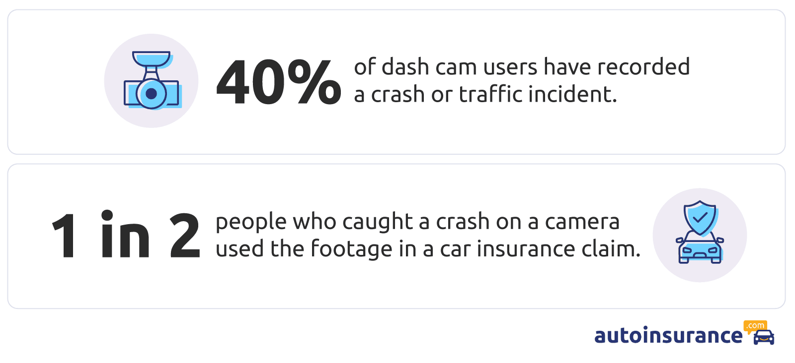 how drivers use dash cam footage