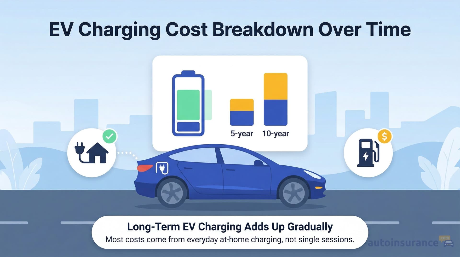 Electric vehicle cost breakdown