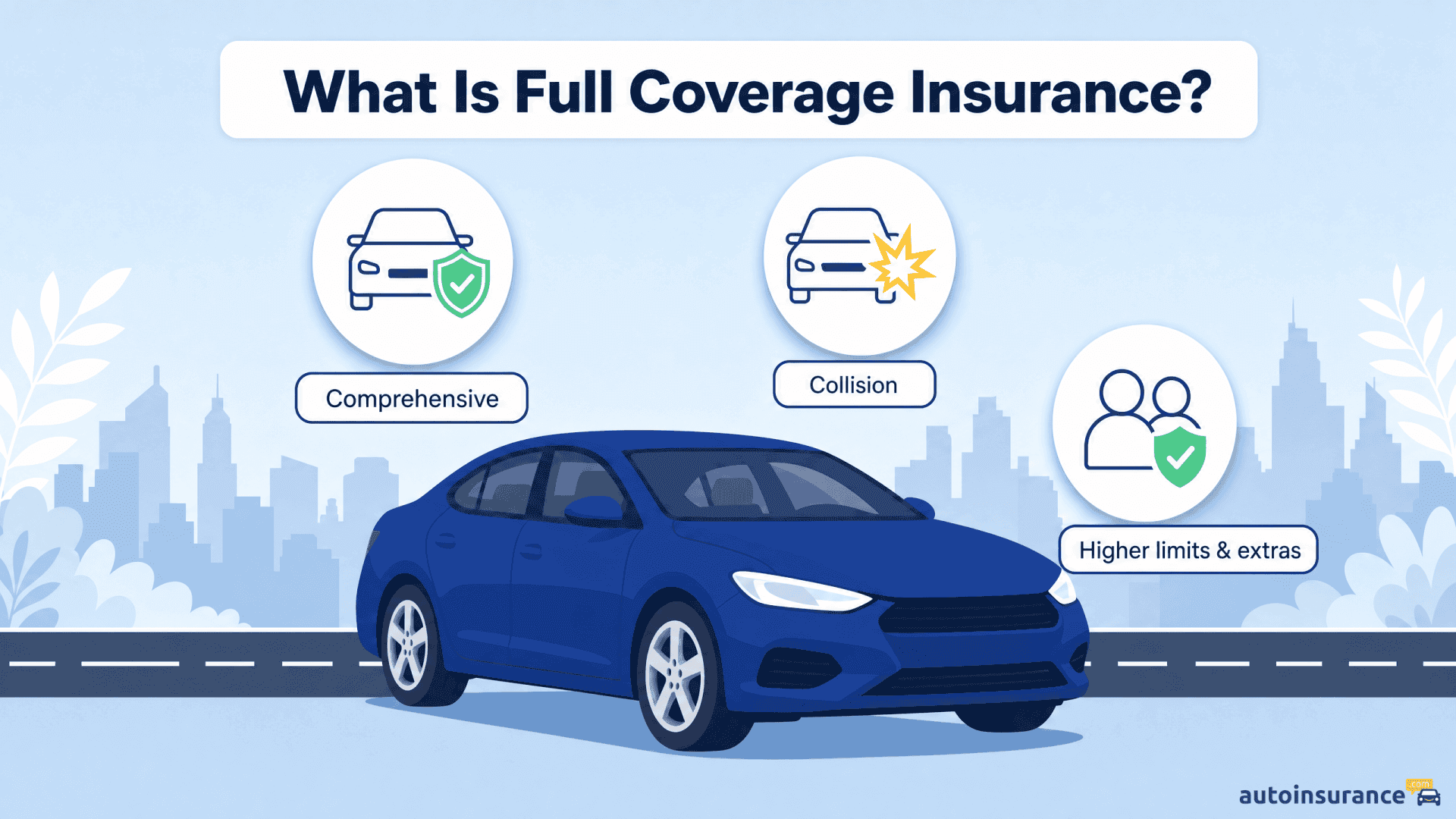  An infographic showing comprehensive, collision, and liability coverage as parts of full coverage.