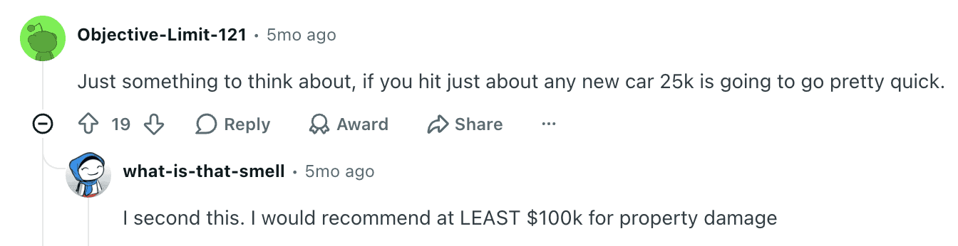 Screenshot of a nested Reddit comment thread: user Objective-Limit-121 (5 months ago) notes that $25,000 in coverage can be used up quickly in an accident with a newer car; a reply from user what-is-that-smell agrees and recommends at least $100,000 in property damage coverage.
