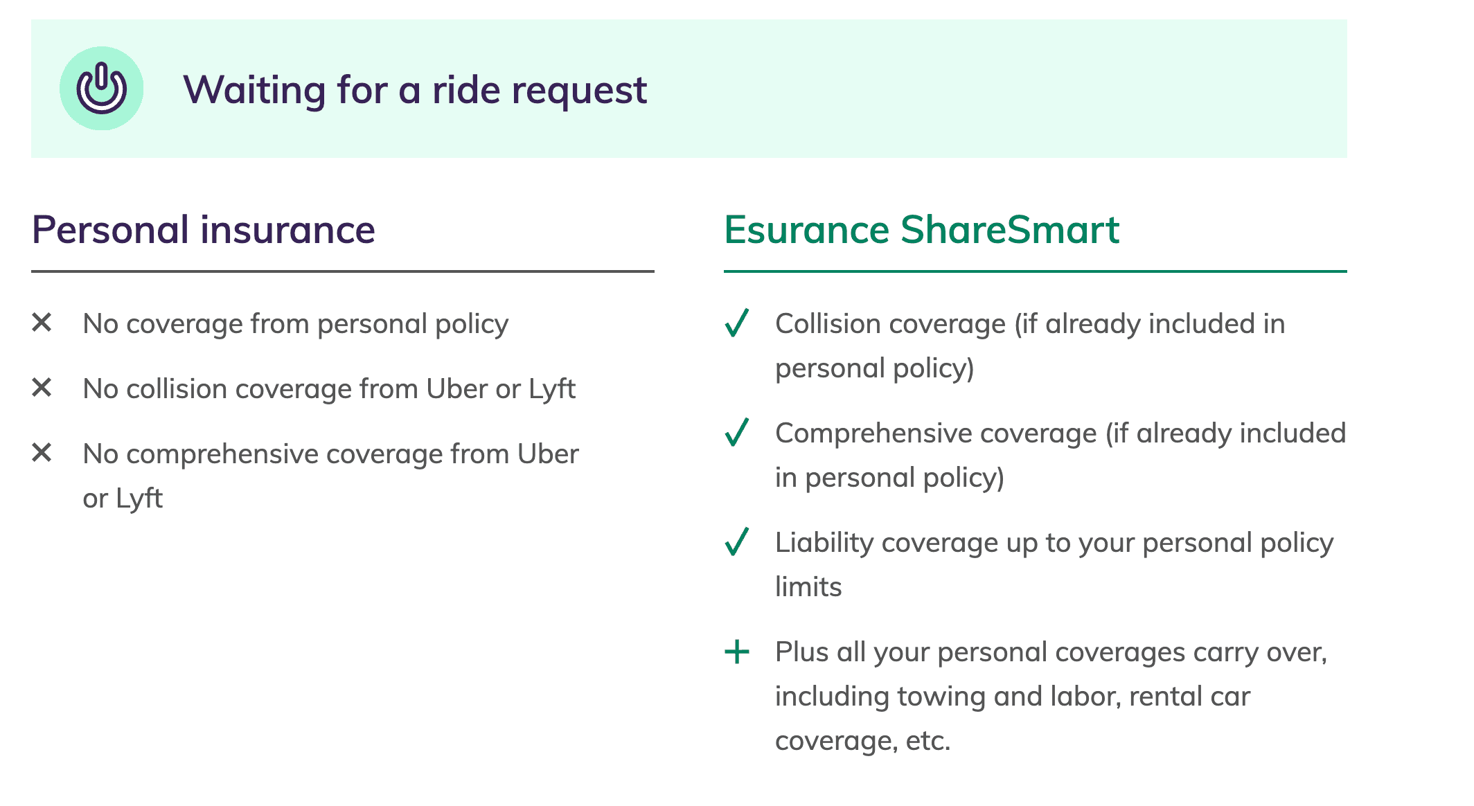 Esurance ShareSmart Rideshare Coverage