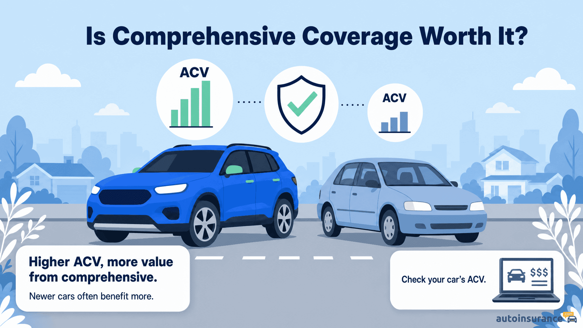 An infographic showing newer cars have higher actual cash value and benefit from comprehensive coverage