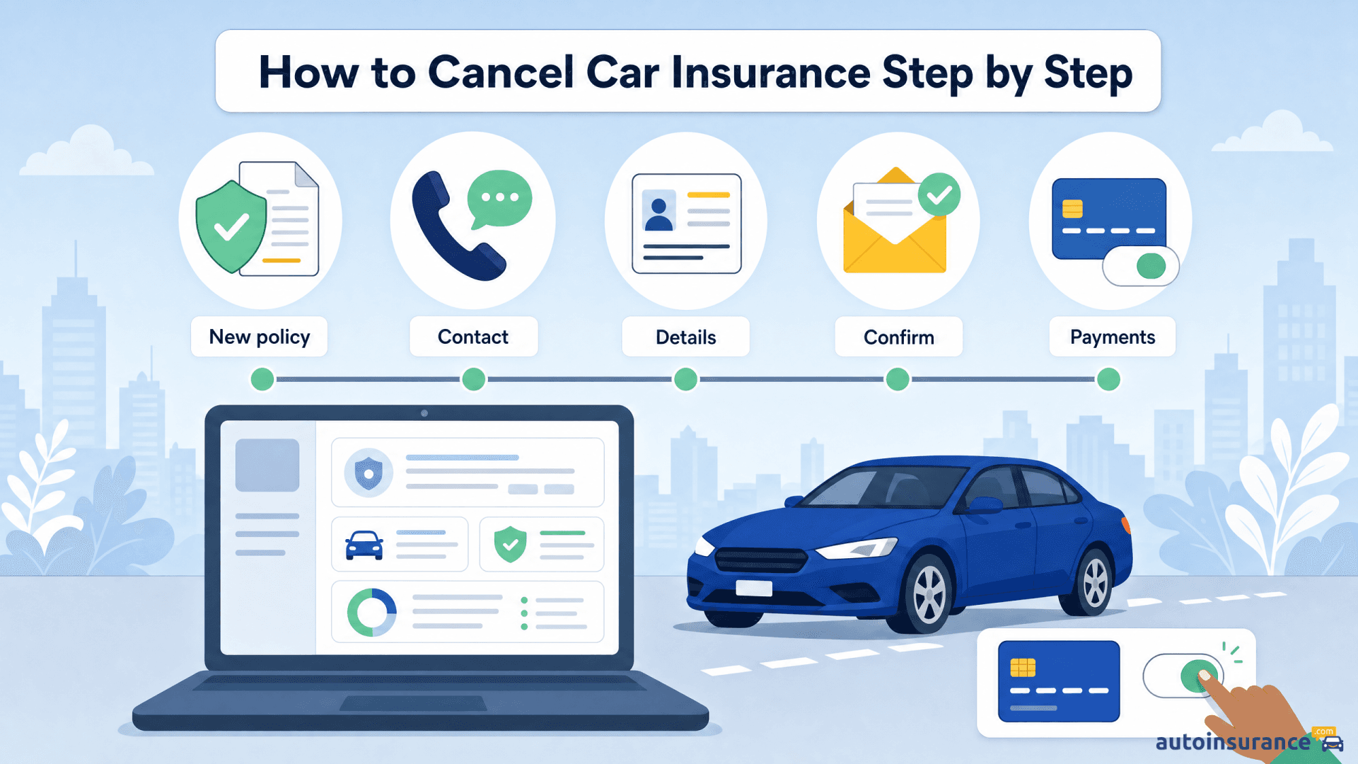 An infographic showing the five steps to cancel car insurance including contact and payments.