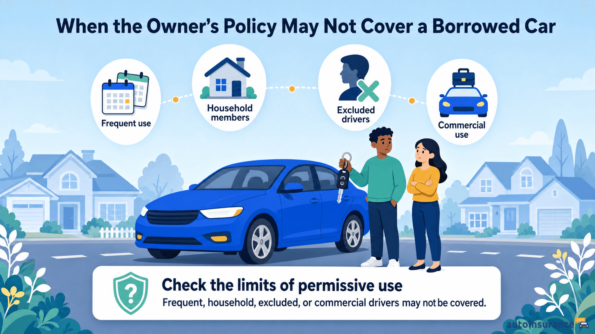 An infographic showing four scenarios where auto insurance for borrowed cars is limited.