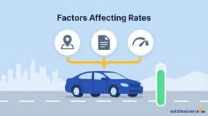 graphic of a car with a tree graph of icons above it