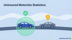 graphic of two cars driving, one inside of a green protective bubble