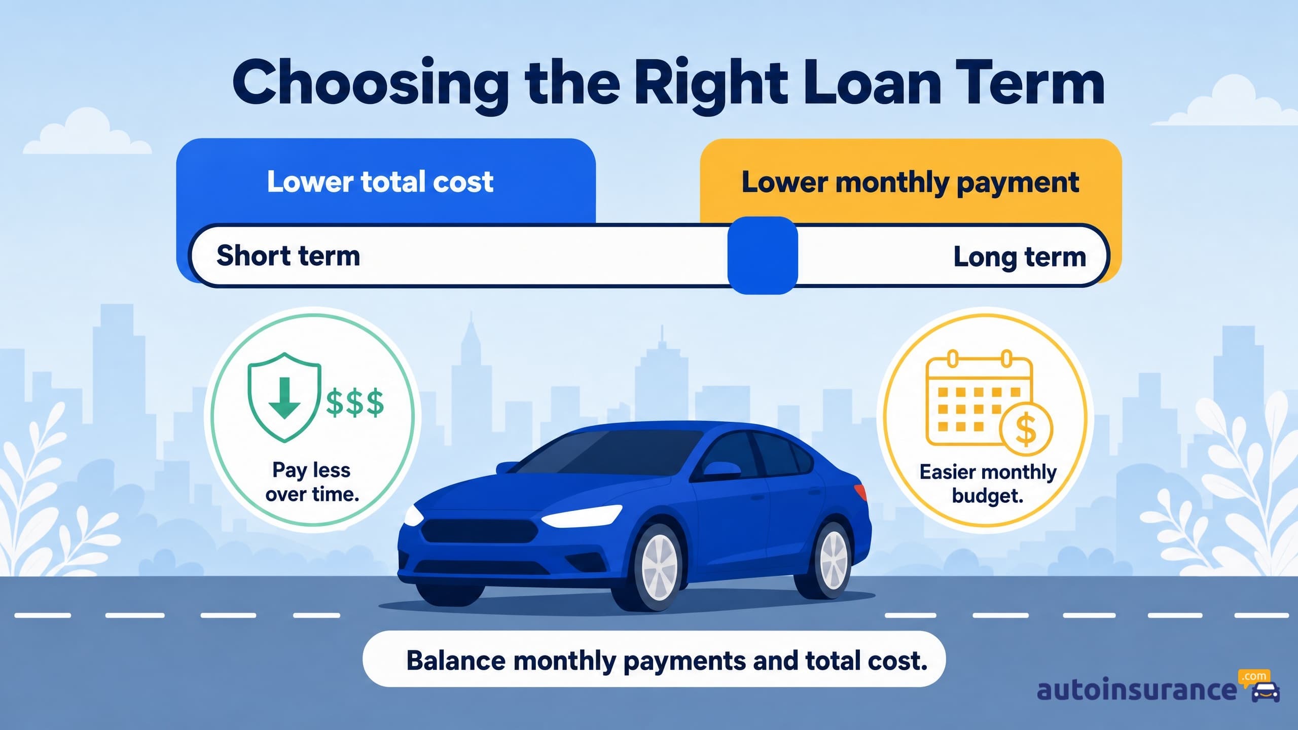 A blue car illustration showing the transition from a current loan to a new lower-rate loan.