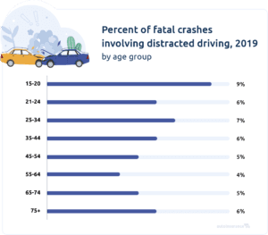 distracted driving fatal crashes