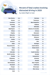 fatal crashes from distracted driving by state
