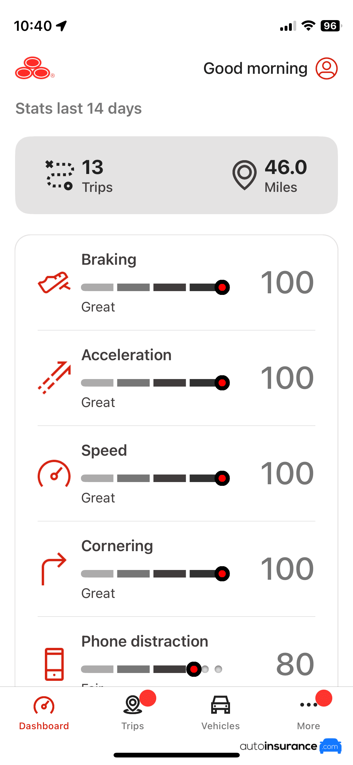 State Farm Drive Safe and Save