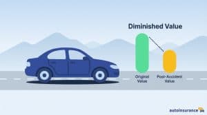 graphic of a car in front of bar graphs
