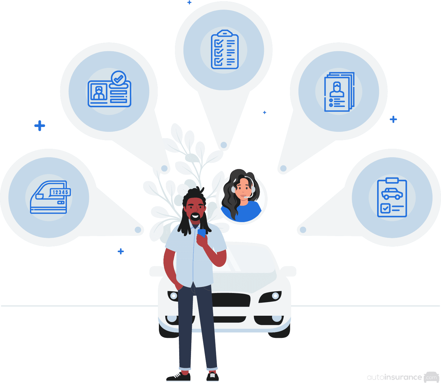 What’s Required to Get Auto Insurance