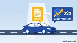 car with a ticket and rising premium graphics above it