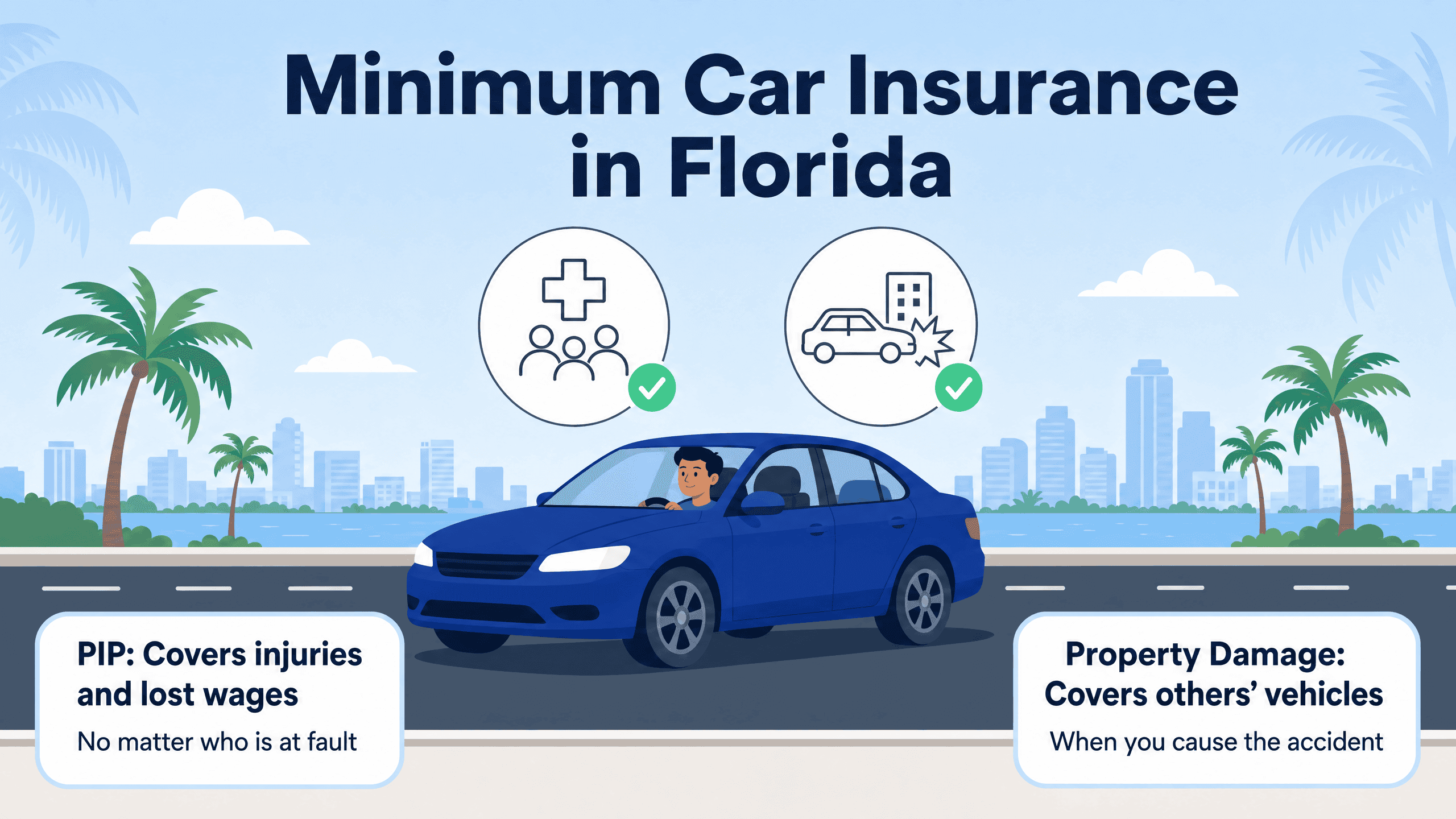 Graphic showing Personal Injury Protection and Property Damage requirements for Florida drivers.