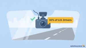 graphic of a dashcam