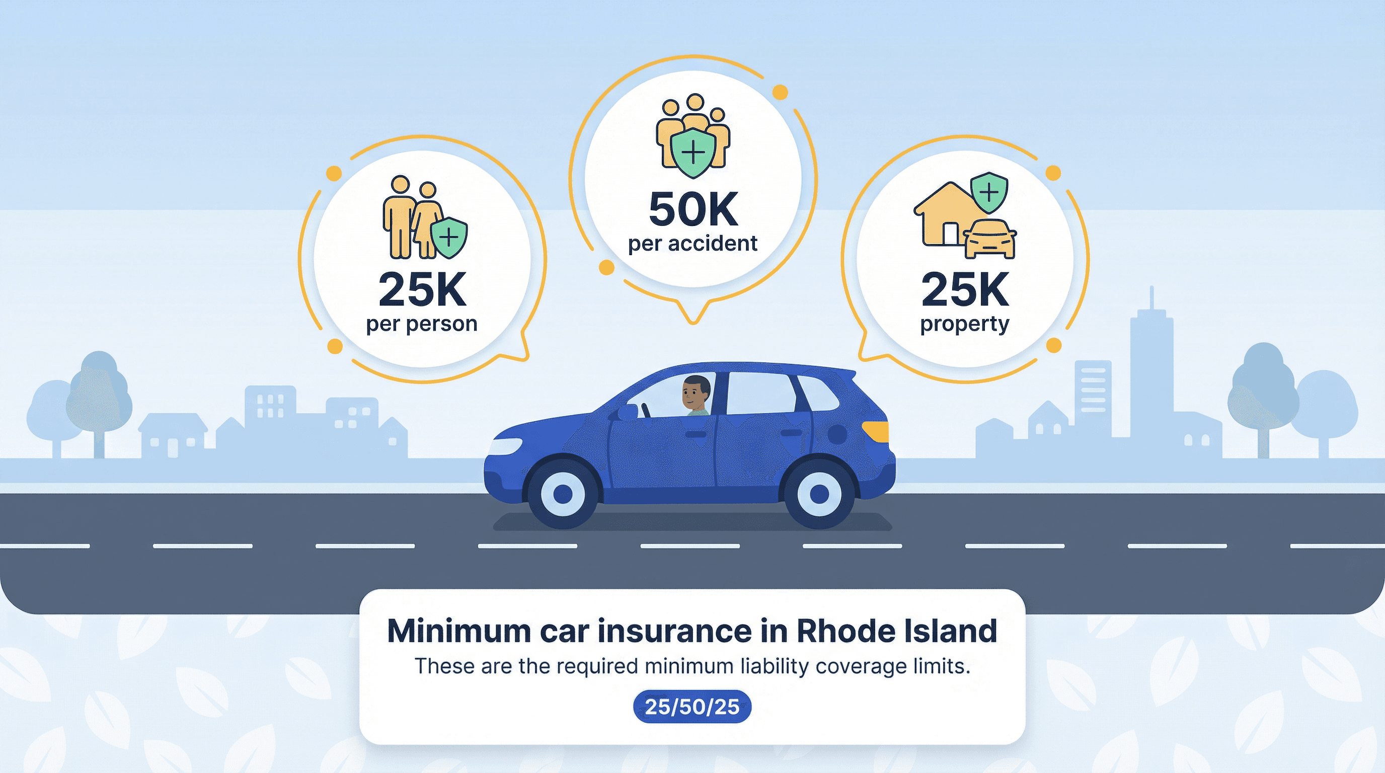 Illustration showing Rhode Island's minimum liability car insurance limits: 25K per person, 50K per accident, and 25K property damage, abbreviated as 25/50/25.
