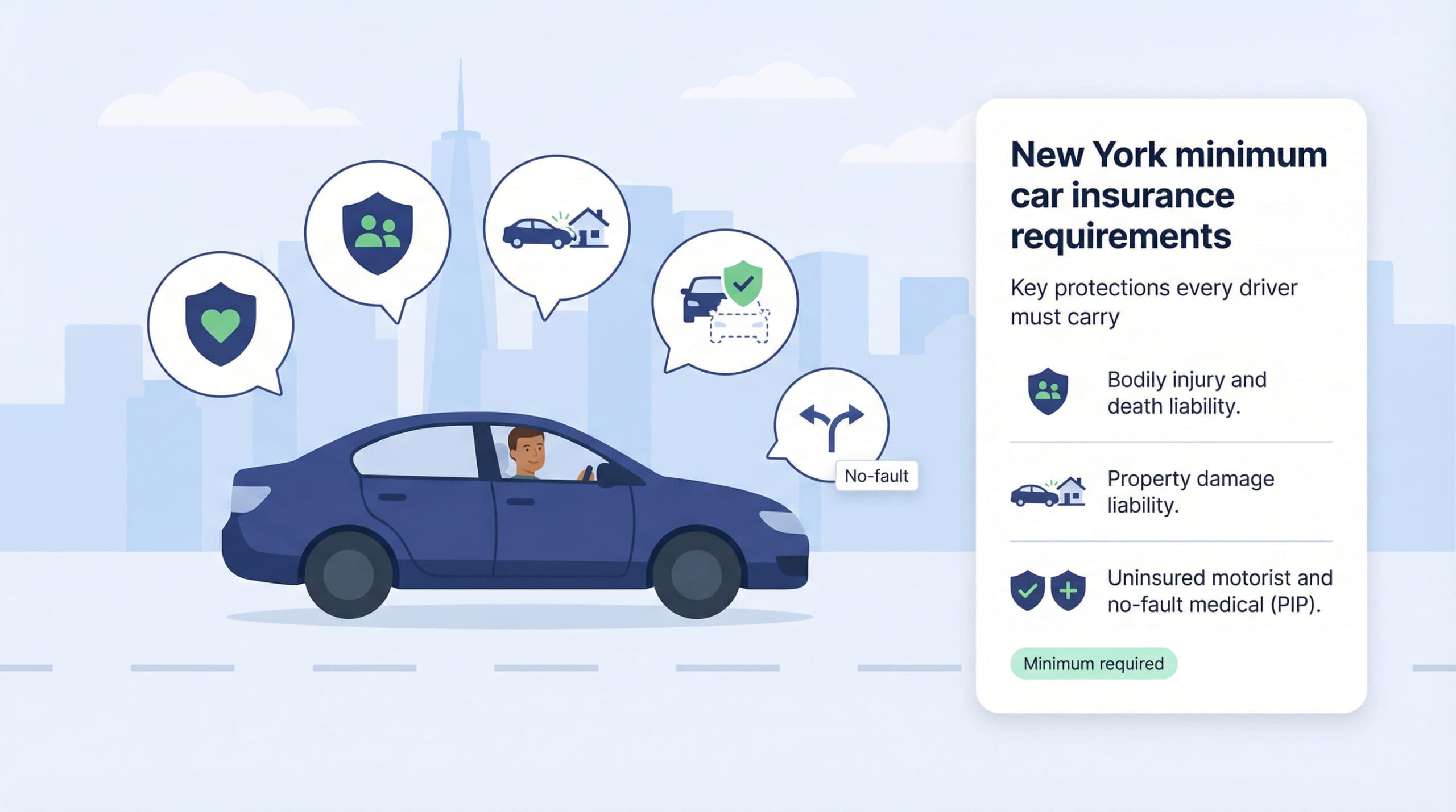 Infographic illustrating a car and a checklist of New York's required auto insurance policies.