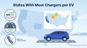 states with most chargers per registered EV