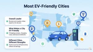 EV friendly cities