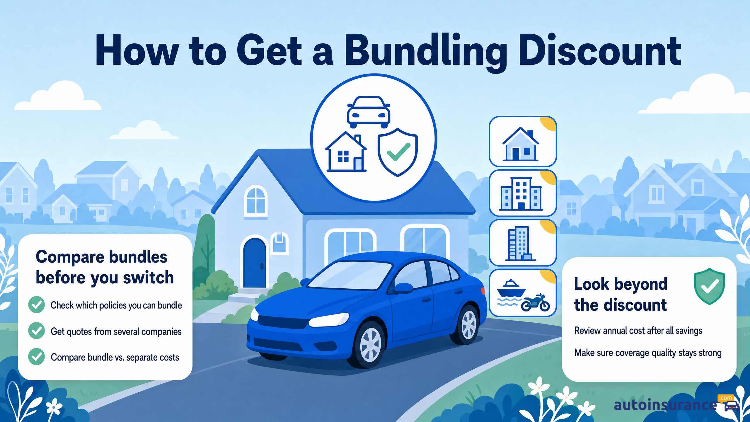 An infographic showing steps to get an insurance bundling discount by comparing costs and coverage.