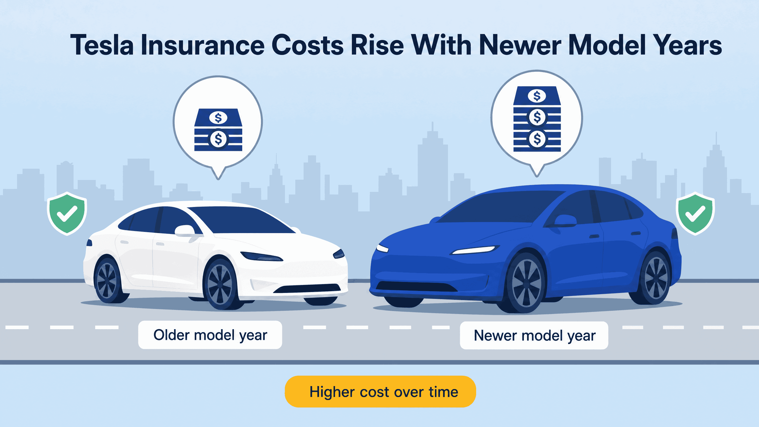Illustration showing that newer Tesla model years have higher insurance costs than older ones.