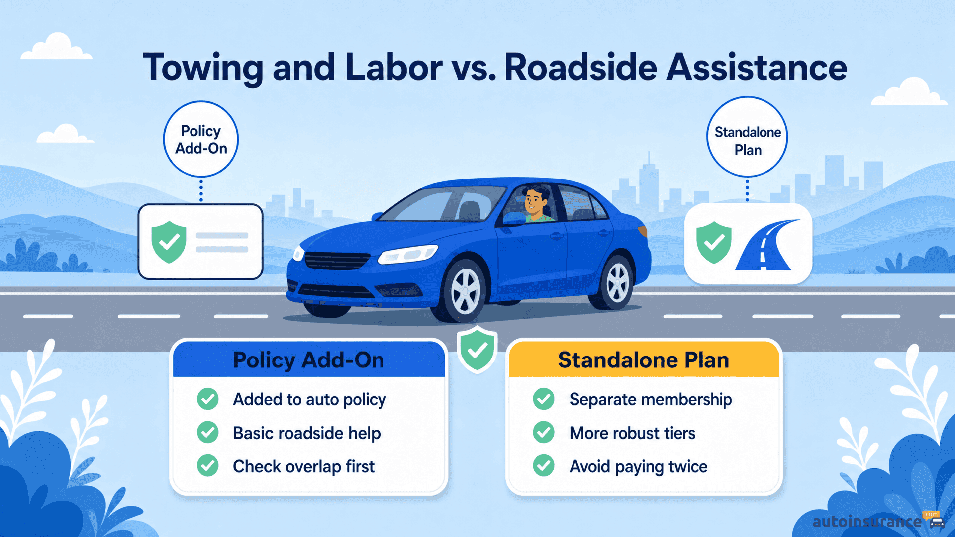An infographic comparing auto insurance policy add-ons to standalone roadside assistance plans.