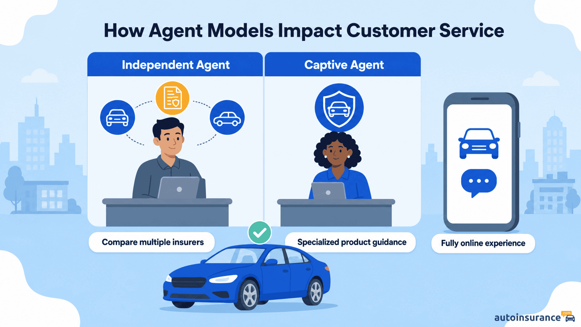 Comparison chart showing independent agents, captive agents, and online insurance models.